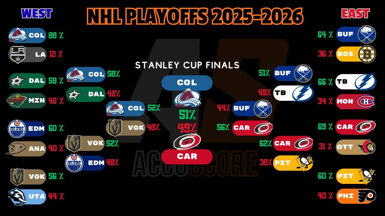 NHL playoffs 2026 bracket